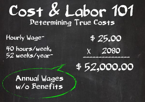 Cost labor 