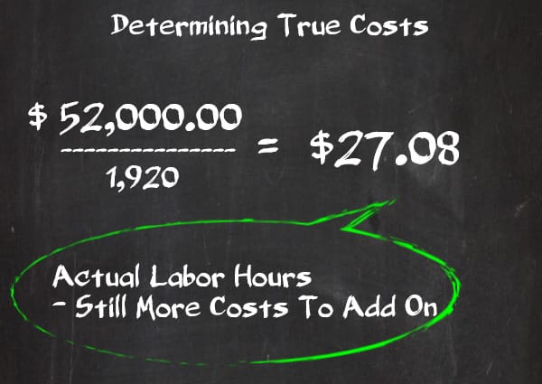 Cost labor 3