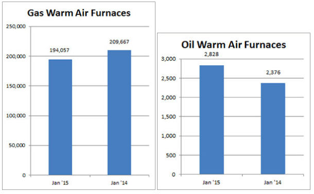 Warm Air furnaces