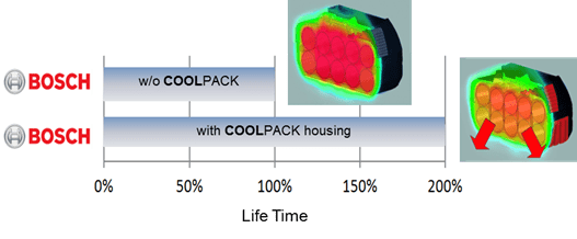 COOLPack 