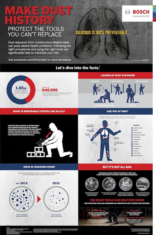 Bosch-Dust-Jobsite-Infographic
