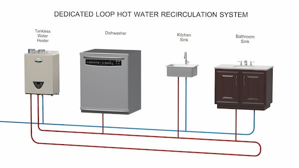 Hot Water Loop System Render_AOS