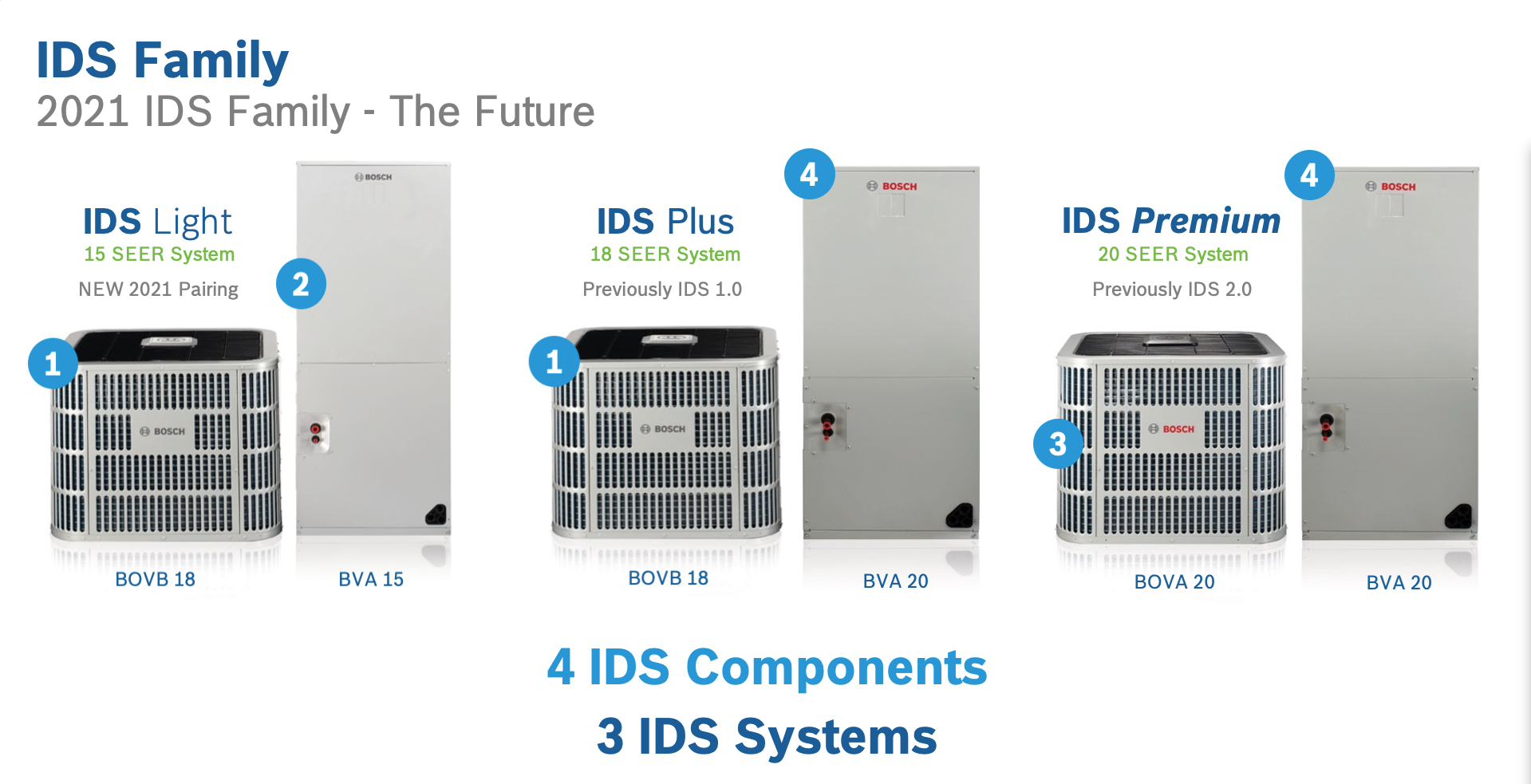 Bosch Thermotechnology Expands Its Powerful Inverter Ducted Split