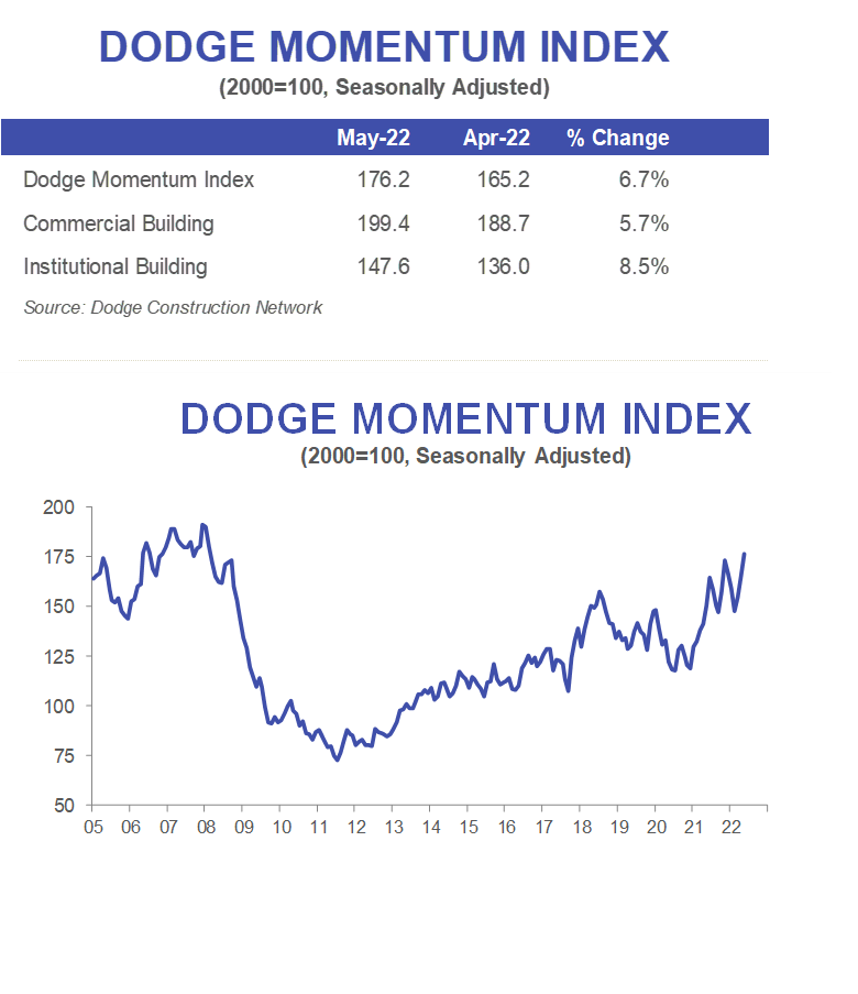 Dodge Momentum Index (DMI) Archives Mechanical Hub News, Product