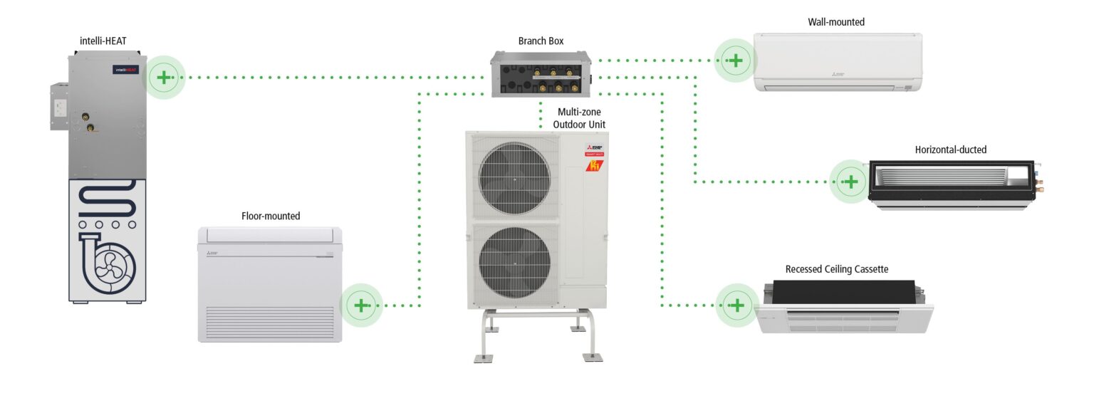 Mitsubishi Electric Trane HVAC US Announces Intelli-HEAT™ Dual Fuel ...