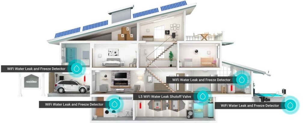 Plumbing Perspective 2025