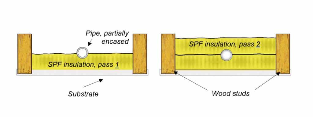 Applying Spray Foam Insulation