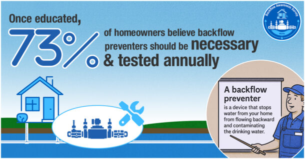 Plumbing Perspective 2025